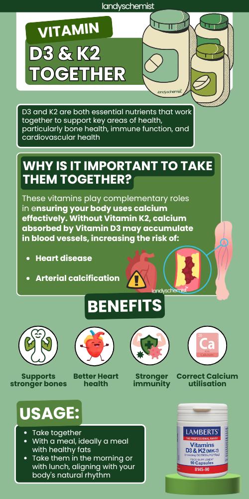 vitamin d3 and k2 benefits and usage