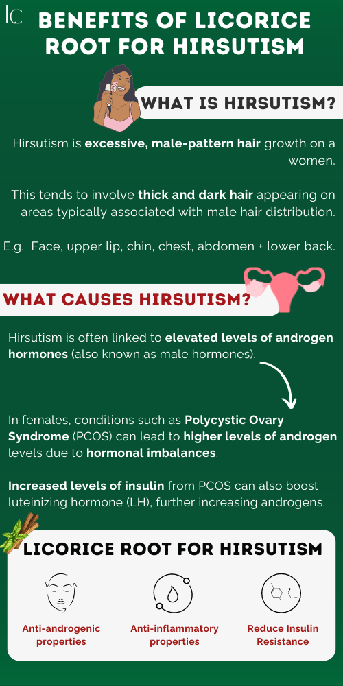 The benefits of licorice root for hirsutism