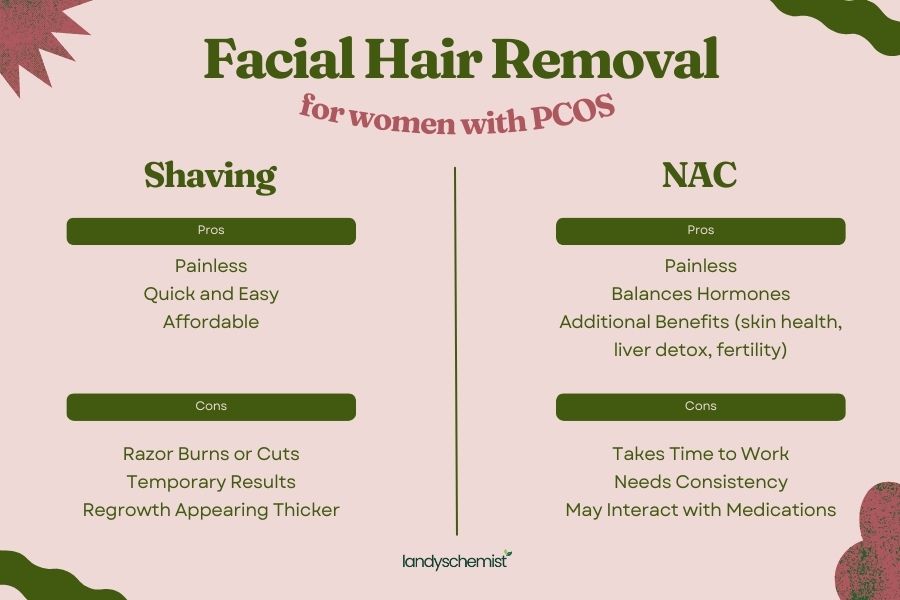 best excessive facial hair removal pcos