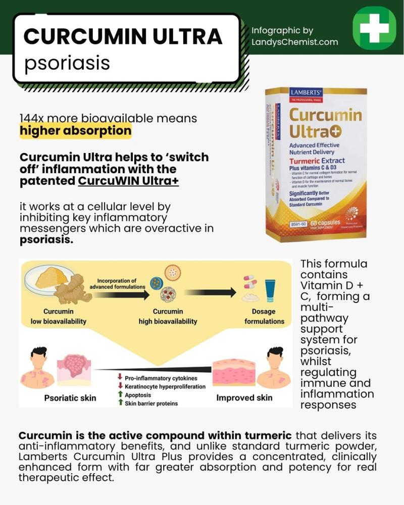 curcumin and psoriasis benefits
