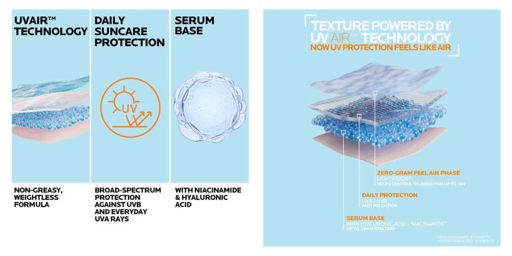 la roche-posay uvair benefits