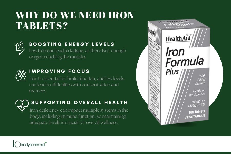 Taking Iron Tablets Benefits