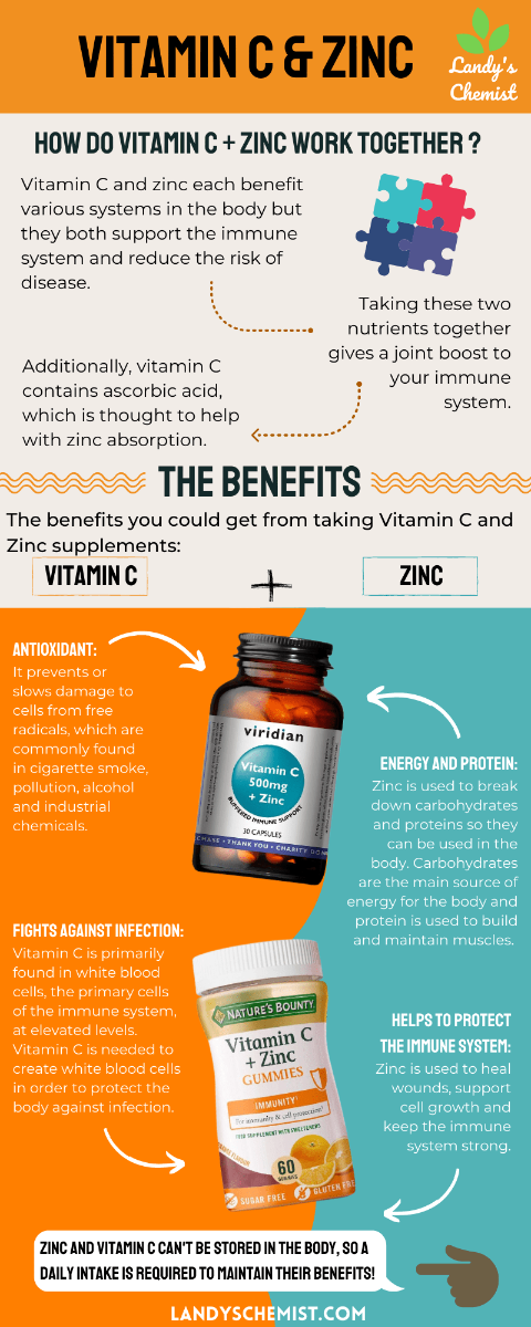 benefits of vitamin c and zinc inforgraphic