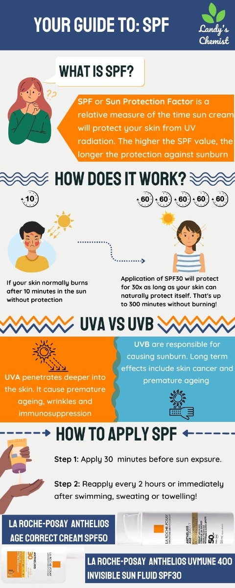 photoageing and importance of spf