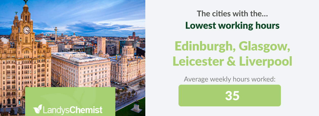 lowest working hour cities in the uk
