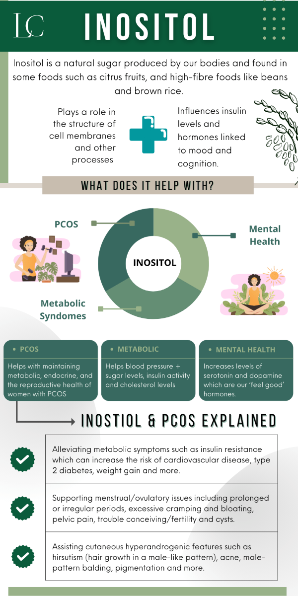 What is inositol
