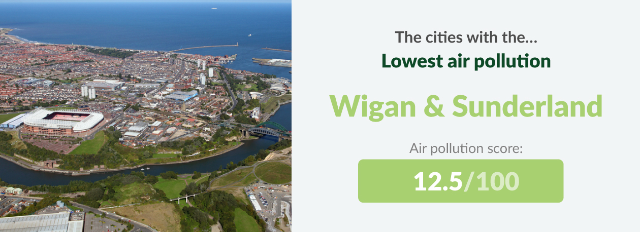 lowest air polluted city in the uk
